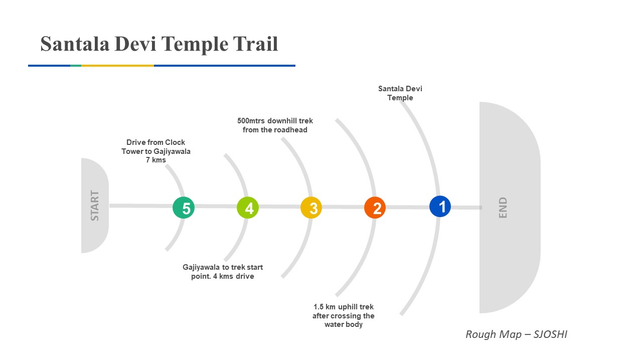 Trek route / map to Santala Devi Temple
