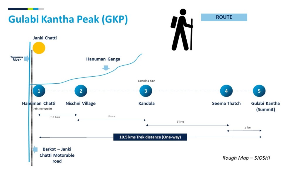Route map of Gulabi Kantha Peak (District Uttarkashi, Uttarakhand)