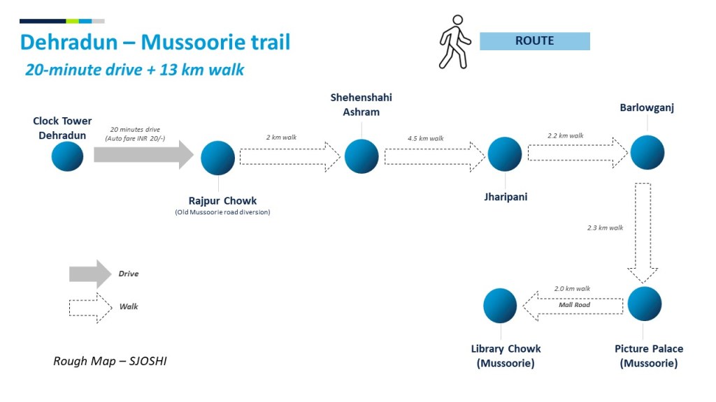 Map of Dehradun - Mussoorie trek path (also known as the Kipling Trail or Bridle Path)