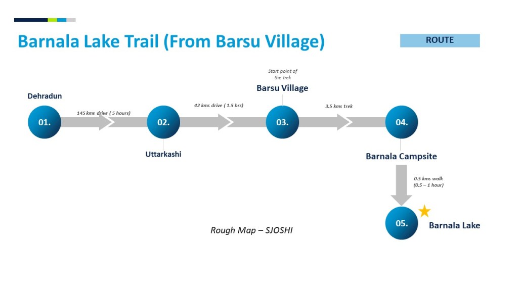 Rough map of the Barnala Lake trail. Nestled in Uttarkashi district (Uttarakhand). 
