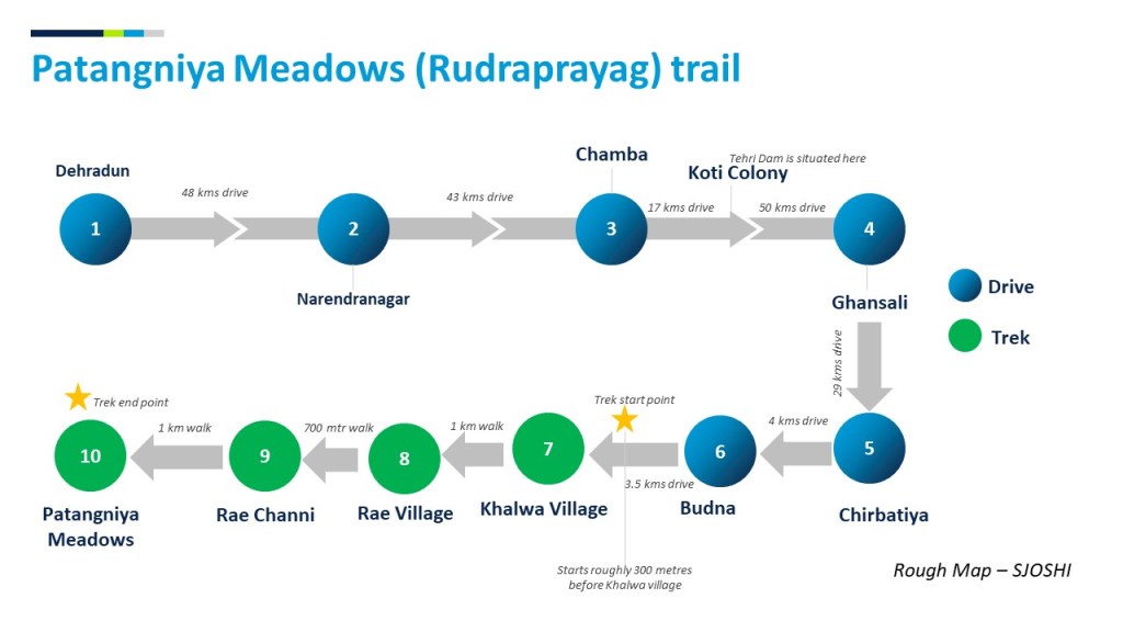 Rough Map. travelling from Dehradun to Chirbatiya. Trek to Patangniya Meadows, District Rudraprayag, Uttarakhand. #treksinUttarakhand #treksinRudraprayag #weekendtreks